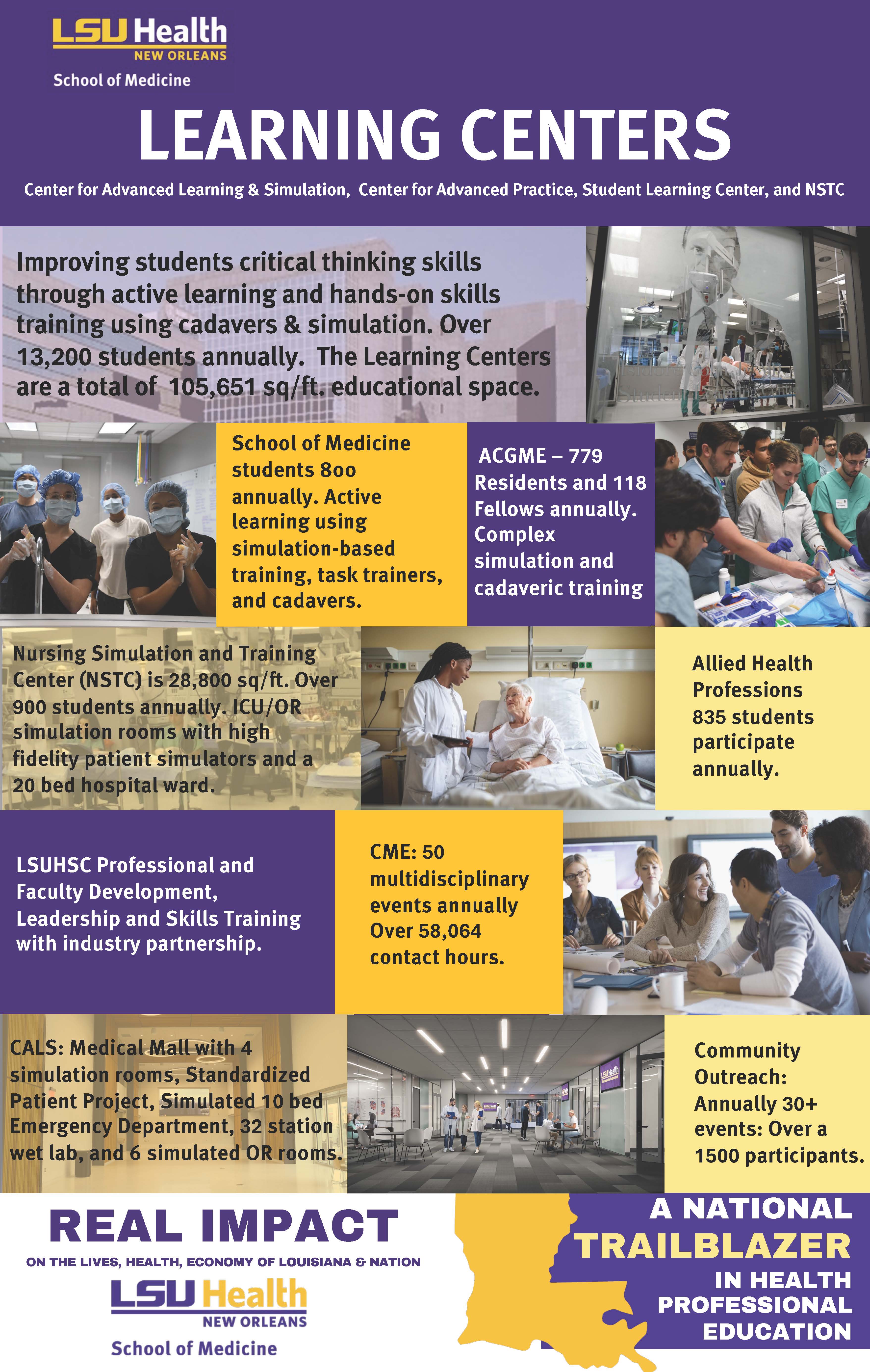 Learning Centers Facts Learning Centers Facts
